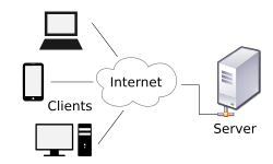 client-server-model-svg
