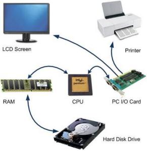 how-computers-works