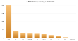 indeed-chart-768x401